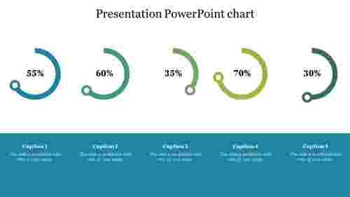 Presentation PowerPoint chart
